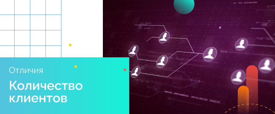 Количество клиентов