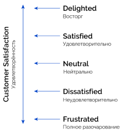 “satisfaction"