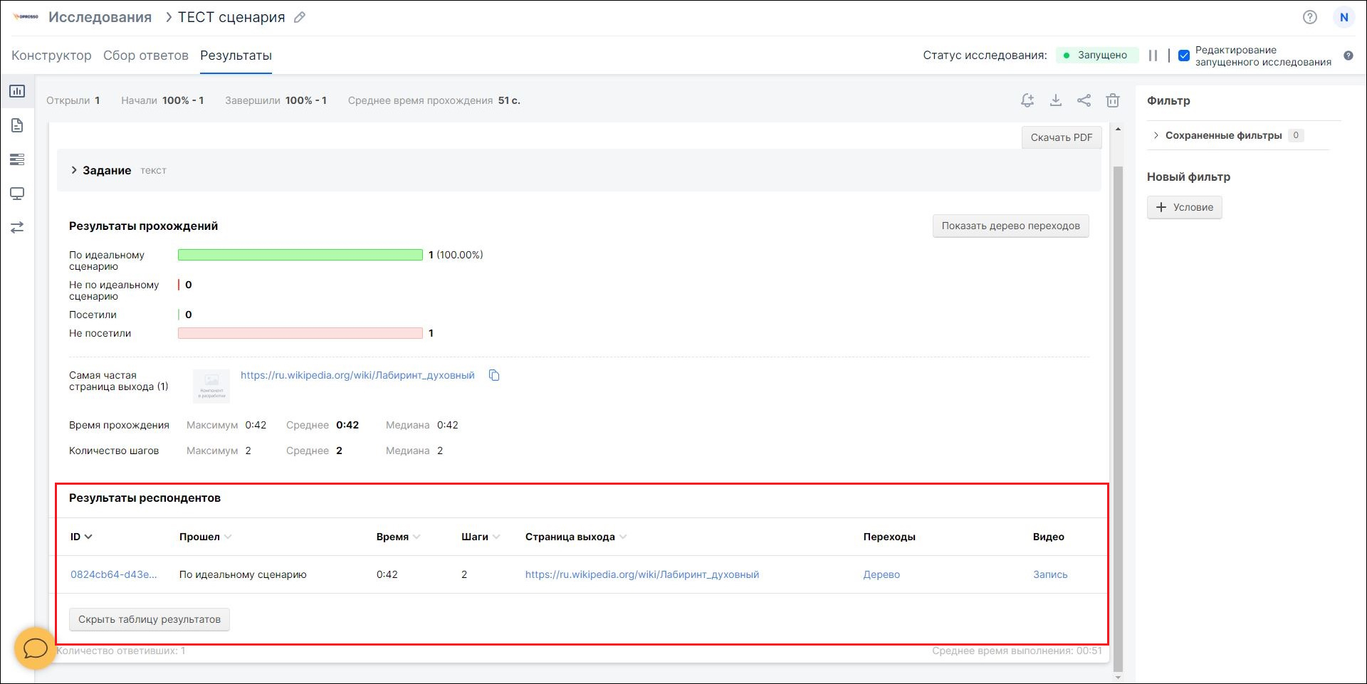результаты респондентов
